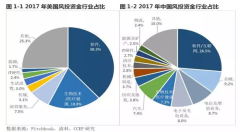 林采宜：2018年投資還得看高科技行業(yè)