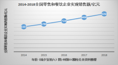 5年大數(shù)據(jù)，看互聯(lián)網(wǎng)下的“花樣”春節(jié)