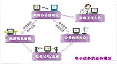 今年六月底前四川各地各部門要完成內(nèi)部政務(wù)信息整合