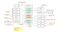 電商企業(yè)總體架構(gòu)怎么做？