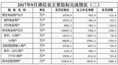 工信部：9月移動互聯(lián)網(wǎng)用戶已超12億