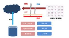 邊緣計(jì)算起步階段 在智慧城市中的豐富應(yīng)用場(chǎng)景