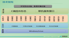 綠色環(huán)保新模式：無紙化運(yùn)營及電子印章