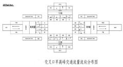 大數(shù)據(jù)解決城市擁堵，靠譜？