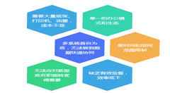 福州電子政務(wù)建設(shè)工作走在全國前列