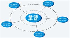 惠州市出臺方案推進(jìn)政務(wù)信息系統(tǒng)整合共享