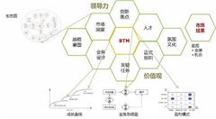 CEO們的叢林生存最新指南