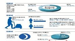 大數(shù)據(jù)告訴你春節(jié)禪城旅游市場有多火