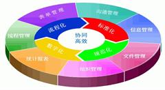 電子政務“老三難”問題如何解決?國家網(wǎng)信辦回應