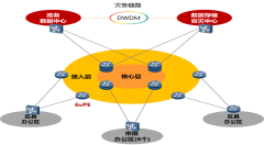 濟(jì)南高新區(qū)電子政務(wù)外網(wǎng)實(shí)現(xiàn)全覆蓋