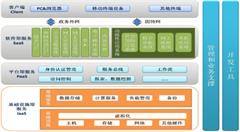 河北省政企服務(wù)直通信息化平臺(tái)正式運(yùn)行