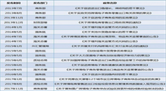 中美貿(mào)易“互掐”，出口電商成最大受害者