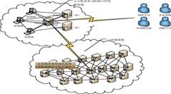 云數(shù)據(jù)存儲(chǔ)：漏洞及避免漏洞方法