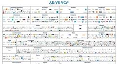 Digi-Capital報告顯示VR/AR初創(chuàng)公司近一年融資達36億美元