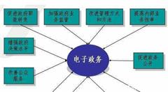 廣州推進“互聯(lián)網+” 助力解決智慧養(yǎng)老民生大事