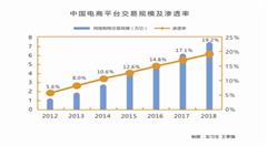 微利時(shí)代，鮮花電商如何繼續(xù)怒放？