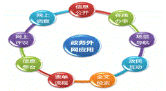 黃山市長孔曉宏：聚焦問題、補(bǔ)齊短板 加快推進(jìn)“互聯(lián)網(wǎng)+政務(wù)服務(wù)”