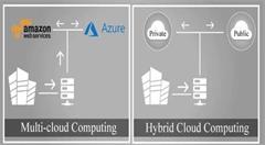 混合云和多云計算模式對企業(yè)的優(yōu)勢
