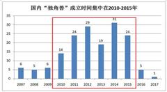 移動互聯網的下半場戰(zhàn)爭和互聯網的新革命