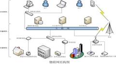 什么是RISC-V，它為何能改寫物聯(lián)網(wǎng)市場秩序