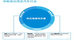 羅賓遜發(fā)布報告：物聯(lián)網(wǎng)改變?nèi)蚬?