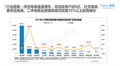 新零售催生社交電商異軍突起