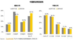 微信小程序、終端入口和用戶下沉為移動(dòng)互聯(lián)網(wǎng)帶來新流量