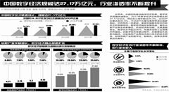 數(shù)字中國(guó)建設(shè)升級(jí) 智慧城市3.0整裝待發(fā)