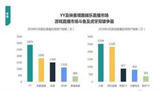 Trustdata：2018年中國(guó)移動(dòng)互聯(lián)網(wǎng)直播平臺(tái)數(shù)據(jù)分析