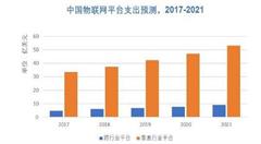 IDC：2021年中國物聯(lián)網(wǎng)平臺支出將達(dá)62.2億美元