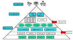 李克強(qiáng)：將企業(yè)開辦和工程審批時(shí)間壓減一半以上