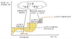 云計(jì)算的特征及分類