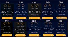 神奇大數(shù)據(jù):天氣預(yù)報將不再僅僅只是天氣