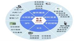 江蘇運(yùn)用12345在線服務(wù)平臺(tái)數(shù)據(jù)，精準(zhǔn)調(diào)整惠民政策