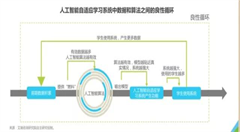 AI+教育如何在“大浪淘沙”年存活下來?