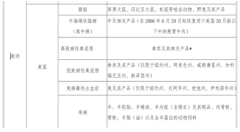 部分美國產(chǎn)品天貓下架：跨境電商政策或收緊