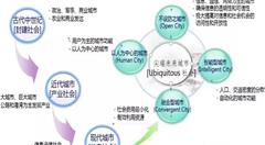 為什么說智慧城市建設(shè)關(guān)鍵是智能交通？