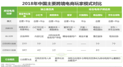 跨境電商起波瀾：京東唯品會聯(lián)手，足以抵抗天貓、考拉海購嗎？