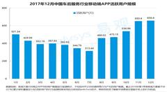 汽車后市場電商用戶洞察2018|中青年男性用戶為主