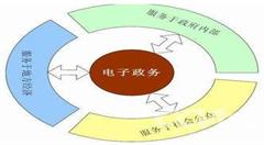 大連市：推進放管服改革，化解“辦事難”