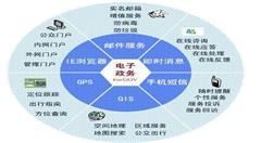 北京市朝陽區(qū)推一窗式電子化服務 開辦企業(yè)5天就可領執(zhí)照公章