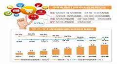 史上最長電商年中大促開打