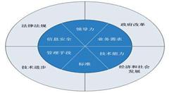 深化“最多跑一次”改革 加快建設(shè)數(shù)字政府