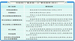 烏魯木齊市全面實(shí)現(xiàn)“最多跑一次”改革