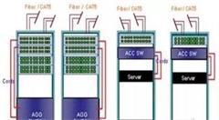 數(shù)據(jù)中心服務(wù)器接入部署的布線方式是什么？