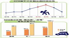 大數(shù)據(jù)告訴你這個端午小長假該怎么過