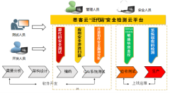 《思客云推出“泛代碼安全”解決方案，重新定義軟件安全測試新航標(biāo)!》