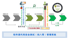 《“找八哥”——GATE+模式獲廣大用戶一致好評》