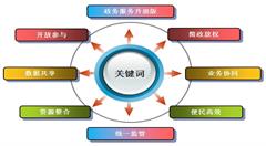 “北京昌平”APP打造問政直通車