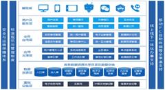 江西：取消調(diào)整182項(xiàng)證明事項(xiàng) 189項(xiàng)政務(wù)服務(wù)“一次不跑”